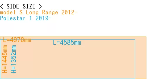#model S Long Range 2012- + Polestar 1 2019-
